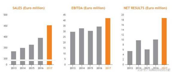 Prima Power - The Sheet Metal Giant with the Most Comprehensive Product Line