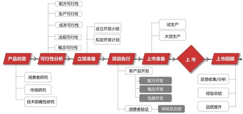 數據驅動，告別玄學 化妝品產品開發的企業管理新范式